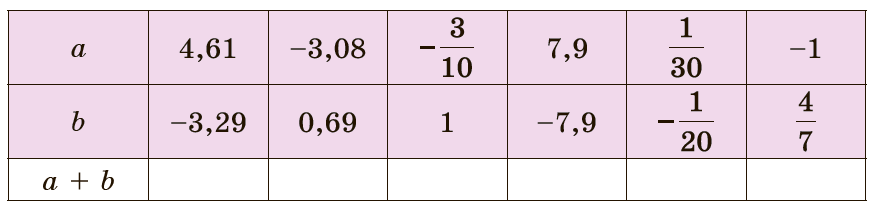 Завдання №1066