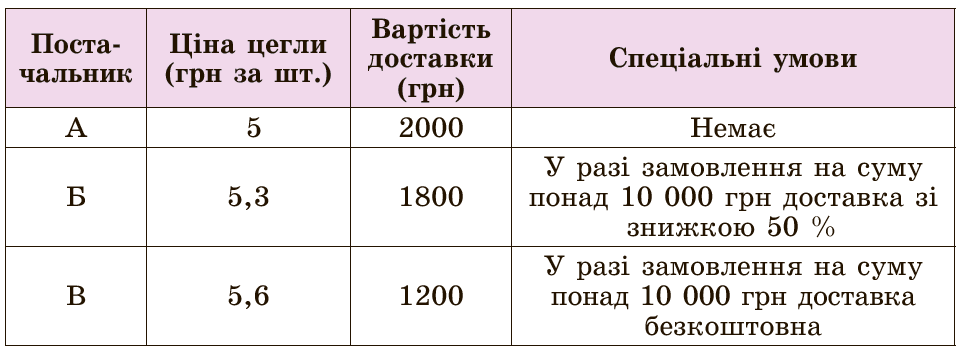 Завдання № 1090