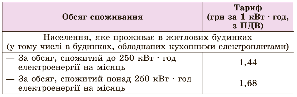 Завдання № 1119