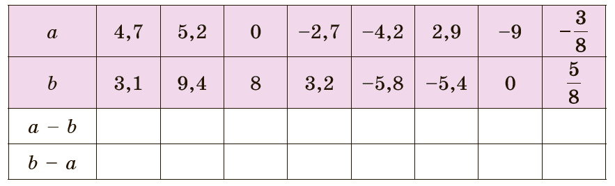 Завдання №1128