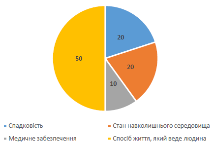 Відповідь до завдання № 1161