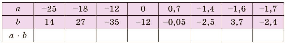 Завдання №1199