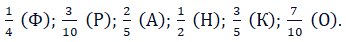 Відповідь на завдання №226