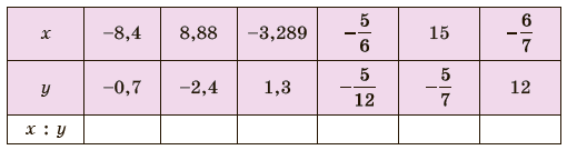 Завдання №1333