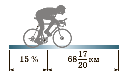 №1396 Завдання №1396