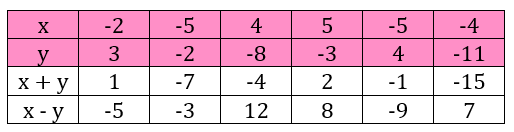 Відповідь до завдання № 1465