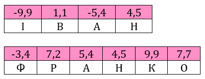 Відповідь до завдання № 1466
