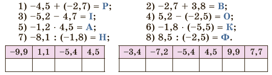Завдання №1466