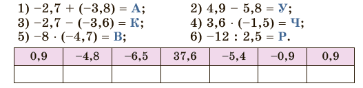 Завдання №1467