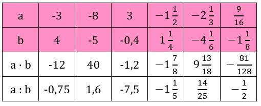 Відповідь до завдання № 1470