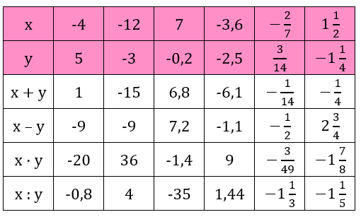 Відповідь до завдання № 1471