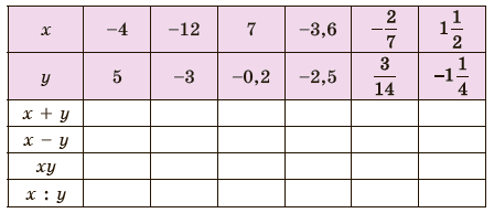 Завдання №1471
