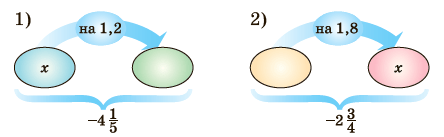 Завдання №1483