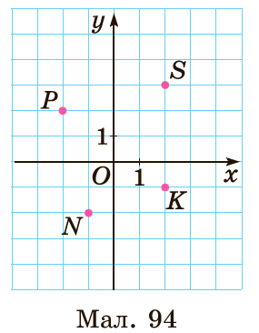 Завдання № 1540