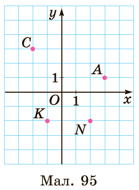 Завдання №1541