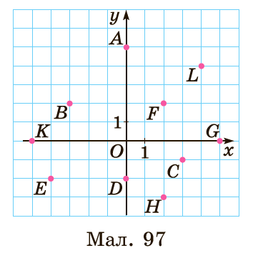 Завдання №1543