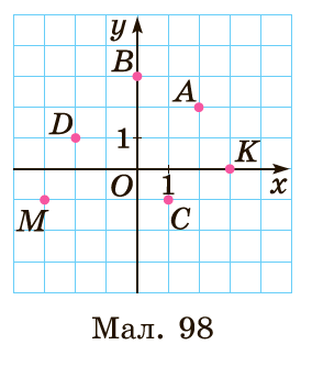 Завдання №1546