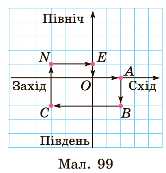 № 1547 Завдання № 1547