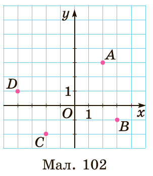 Завдання №1550