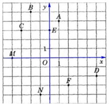 Відповідь до завдання № 1551