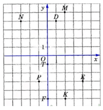 Відповідь до завдання № 1552