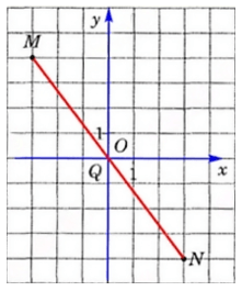 Відповідь до завдання № 1553