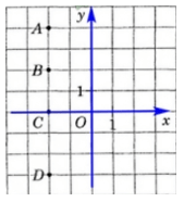 Відповідь до завдання № 1557