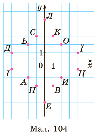 Завдання №1563