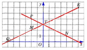 № 1564 - відповідь Відповідь до завдання № 1564