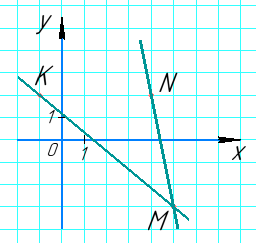 Відповідь до завдання № 1566
