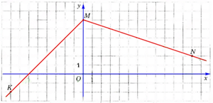 Відповідь до завдання № 1567