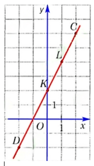 Відповідь до завдання № 1571