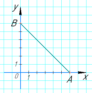 Відповідь до завдання № 1577