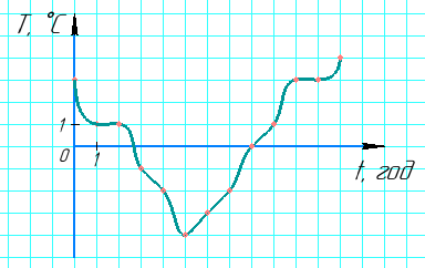 Відповідь до завдання № 1584