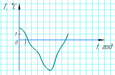 Відповідь до завдання № 1585