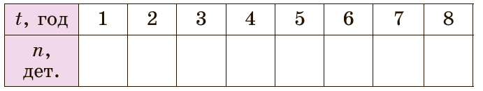 Завдання №1586