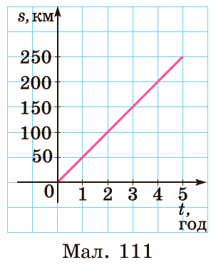 Завдання №1590