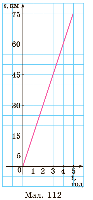 Завдання №1591