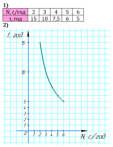Відповідь до завдання № 1594