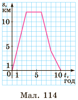 Завдання №1596