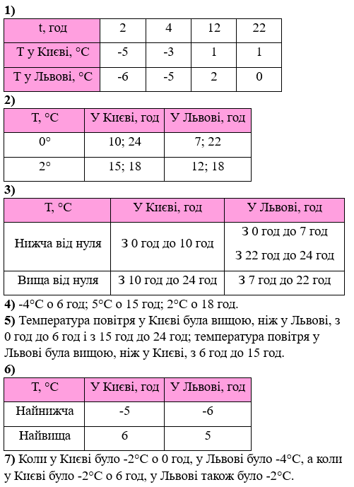 Відповідь до завдання № 1597