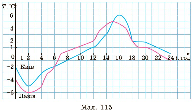 Завдання №1597