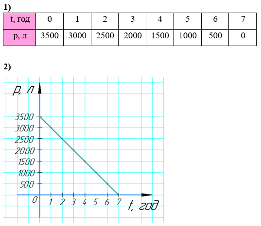 Відповідь до завдання № 1598