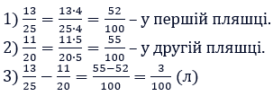 Відповідь до завдання № 256