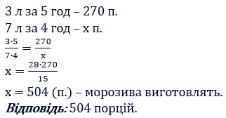 Відповідь до завдання №18 Вправи для повторення розділу 2