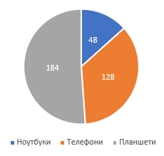 Відповідь до завдання №70 Вправи для повторення розділу 2
