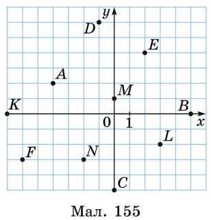 Завдання №139 ВПР 3
