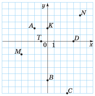 Відповідь до завдання № 140 ВПР 3