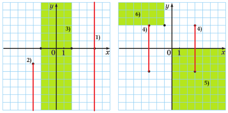Відповідь до завдання № 145 ВПР 3