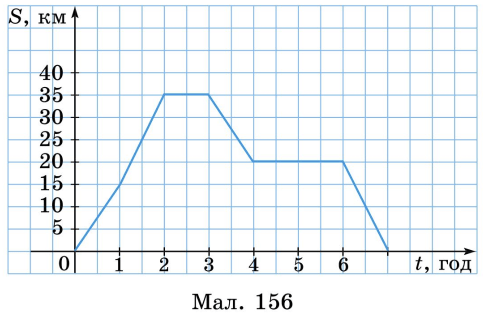 Завдання №147 ВПР 3